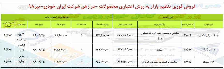 ثبت نام ایران خودرو